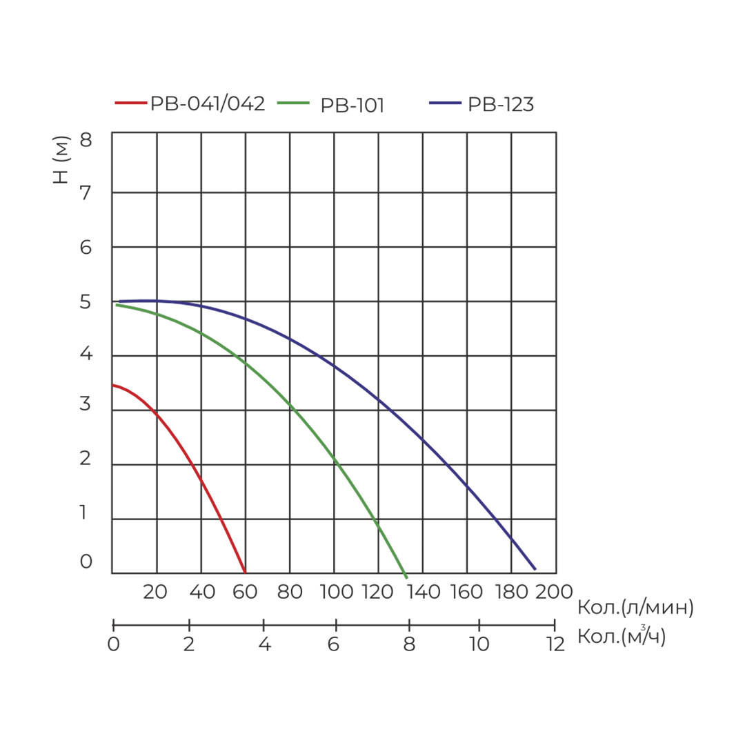 Кривая производительности