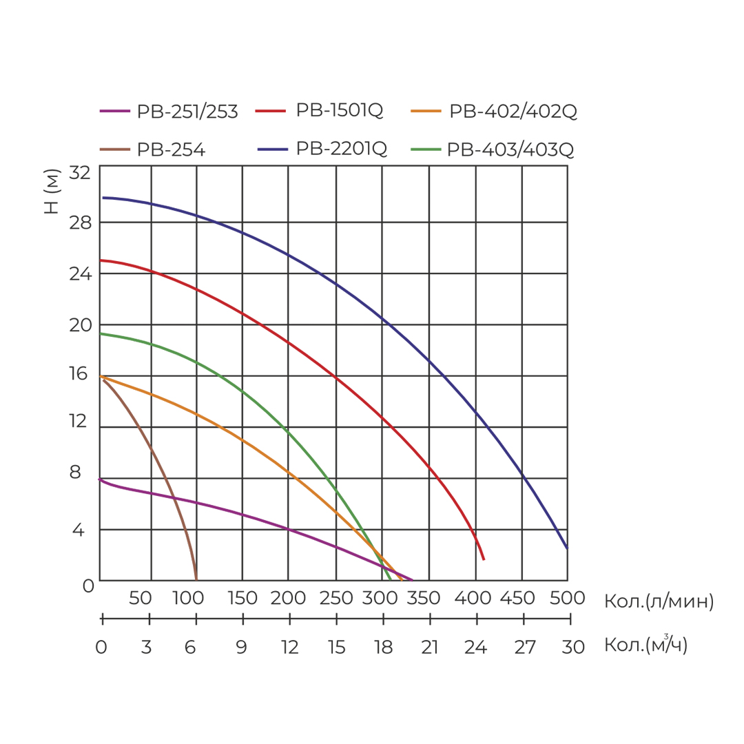 Кривая производительности
