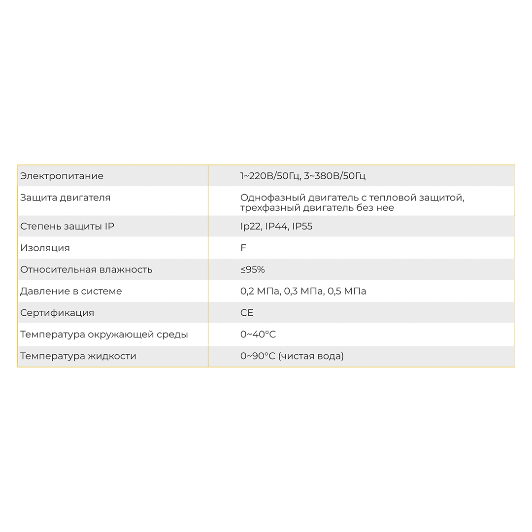 Технические параметры
